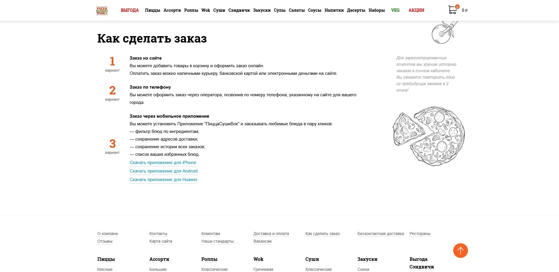 промокоды PizzaSushiWok
