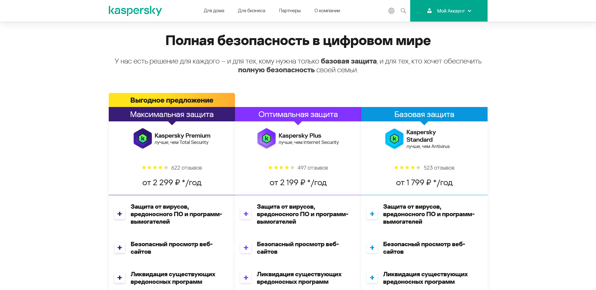 Kaspersky