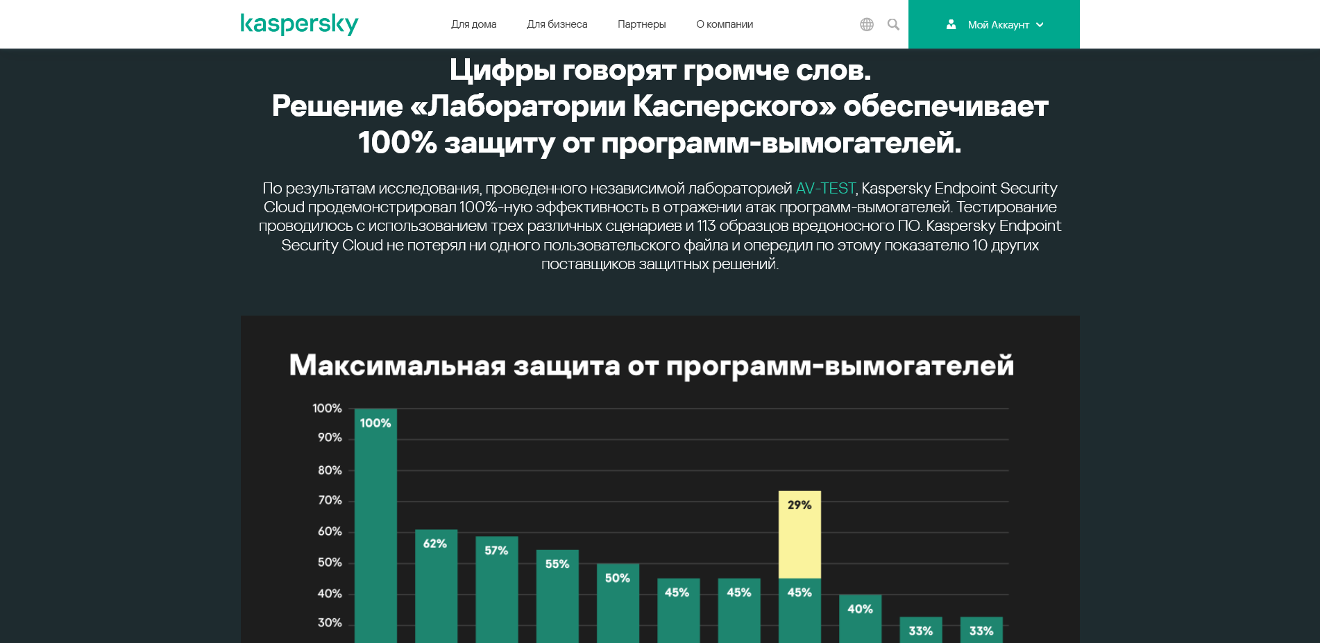 Касперский