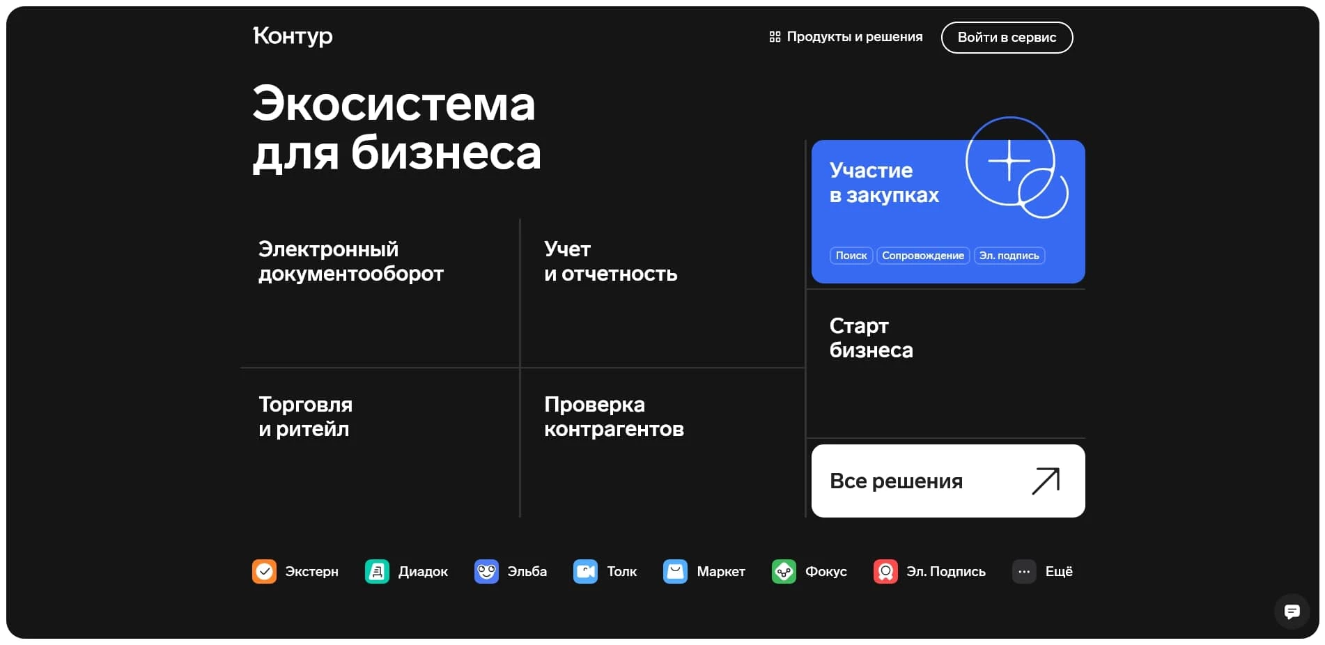 промокоды Контур