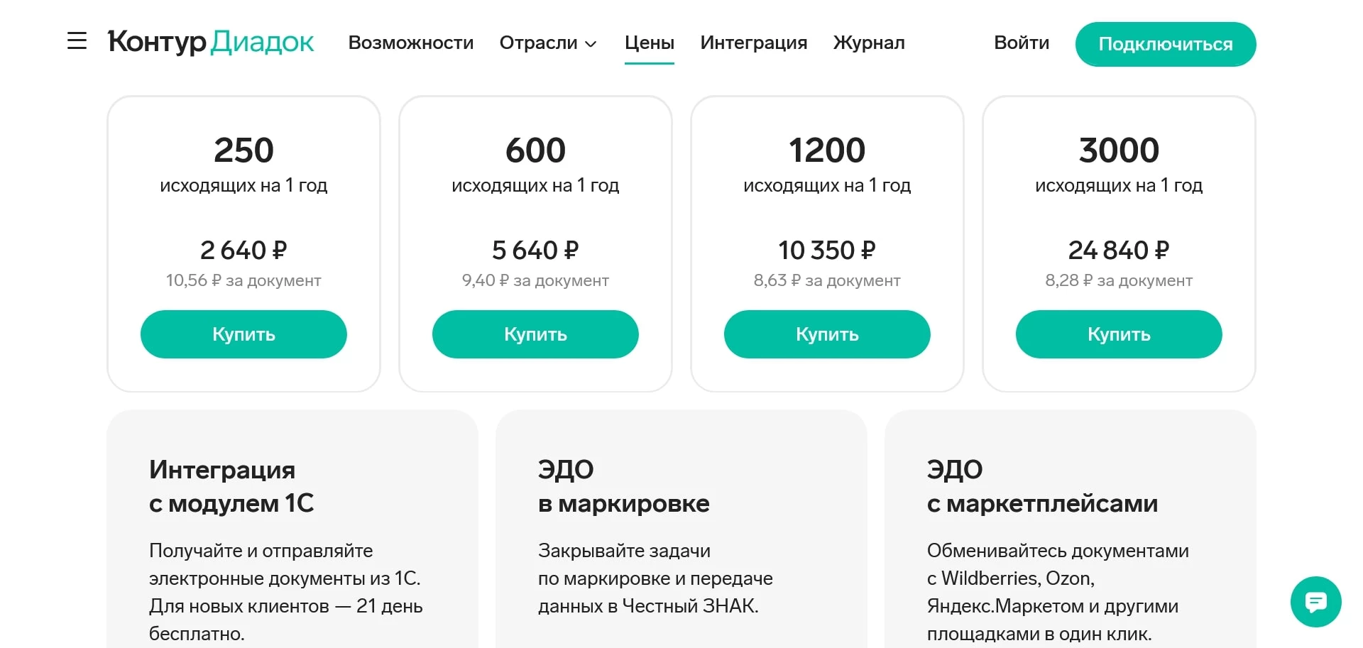 контур диадок