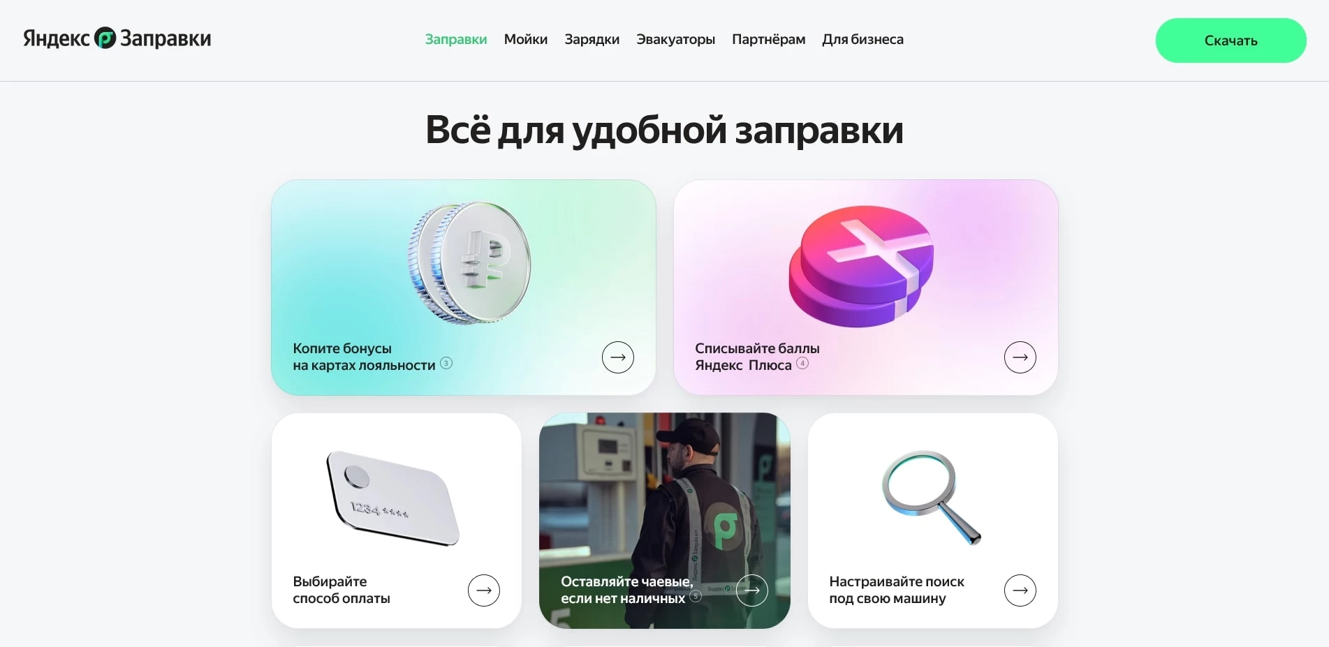 Яндекс.Заправки