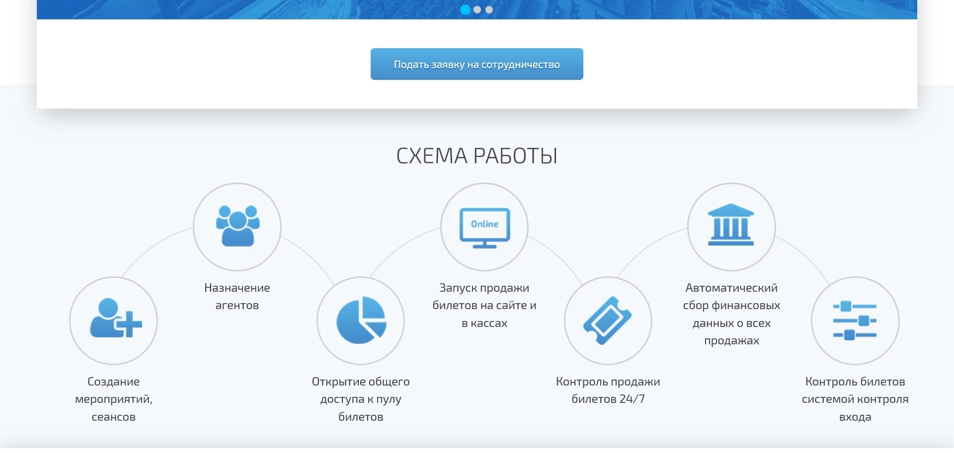 промокоды Intickets