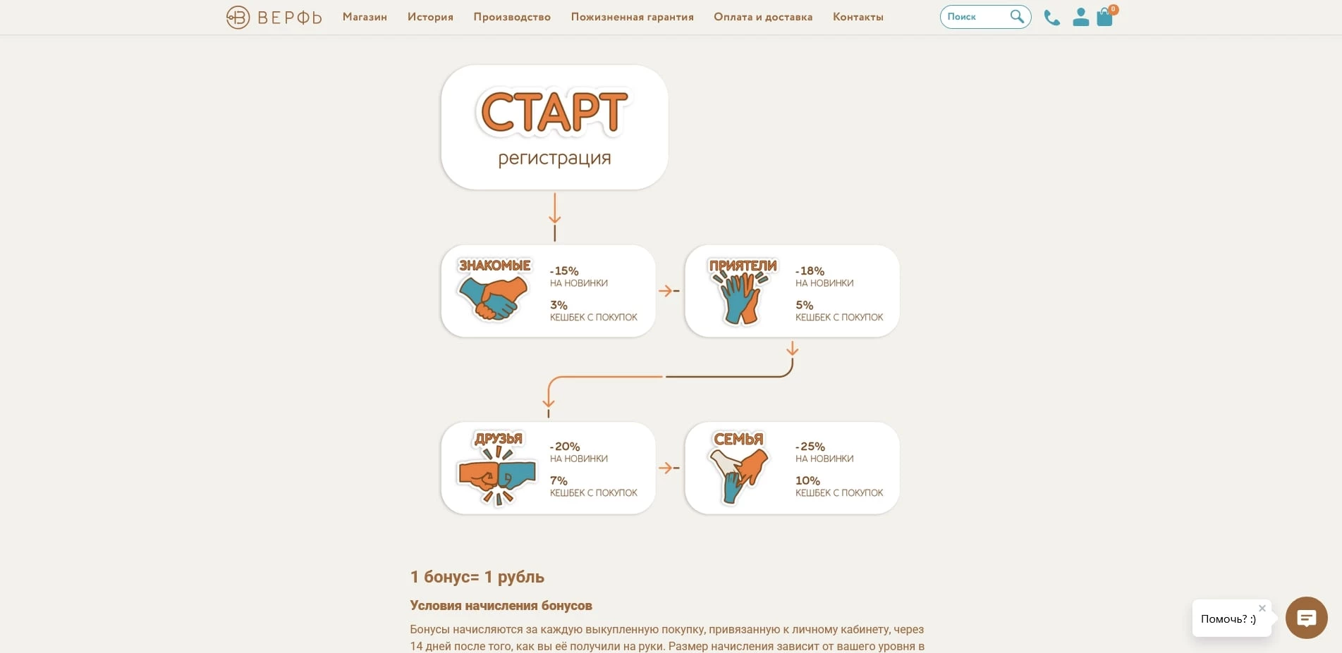 акции Верфь